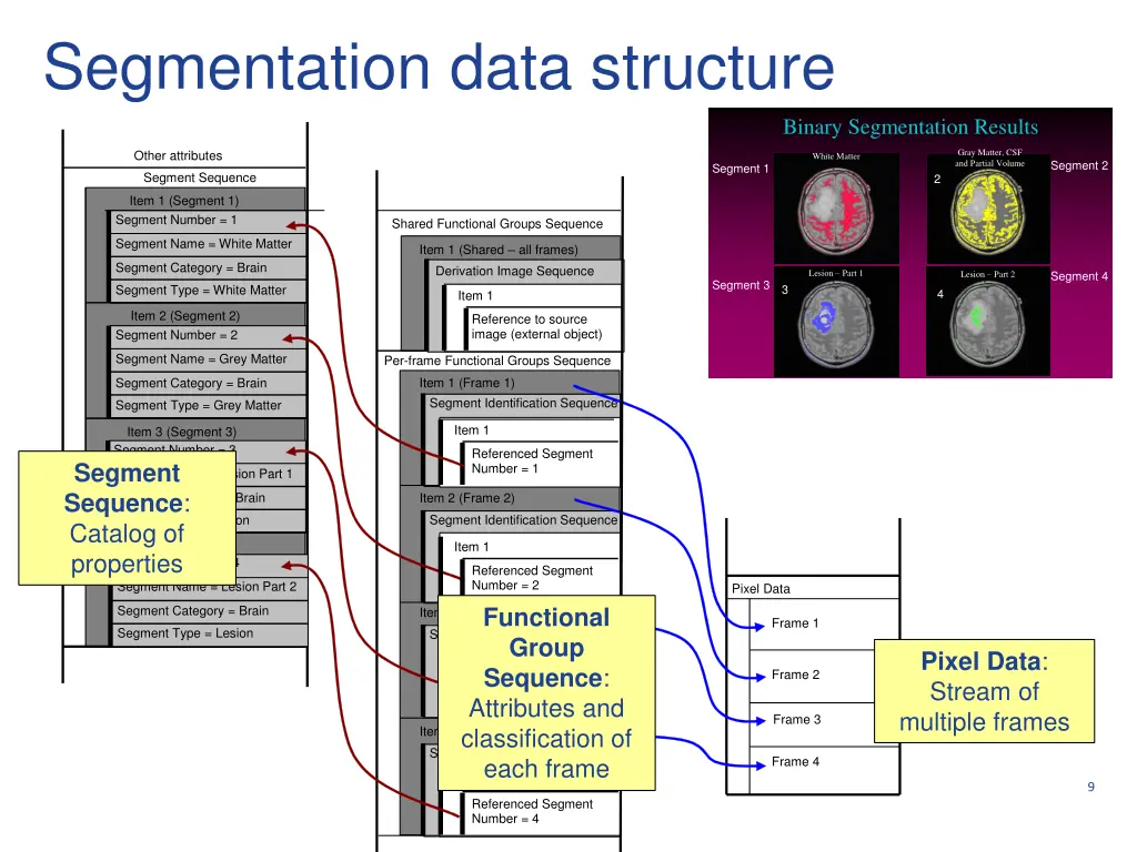 segmentation data structure