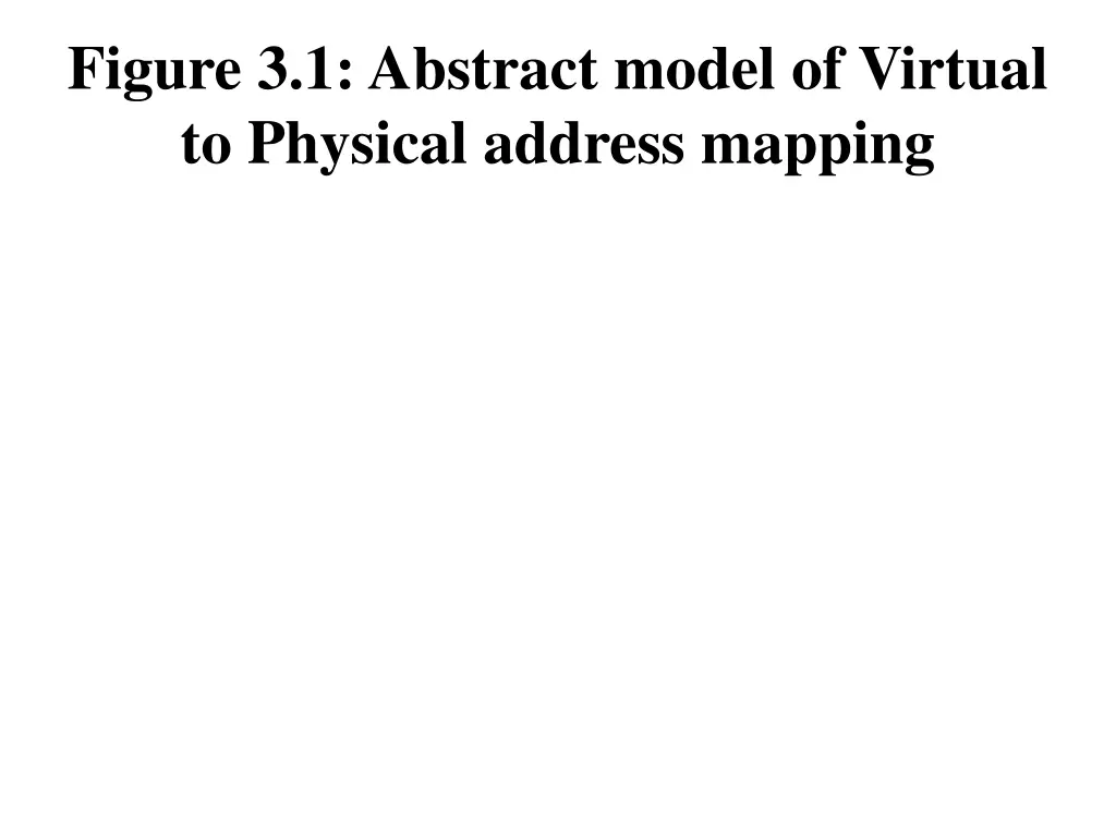 figure 3 1 abstract model of virtual to physical