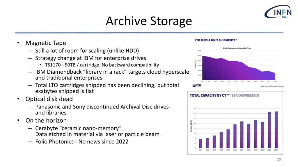 archive storage