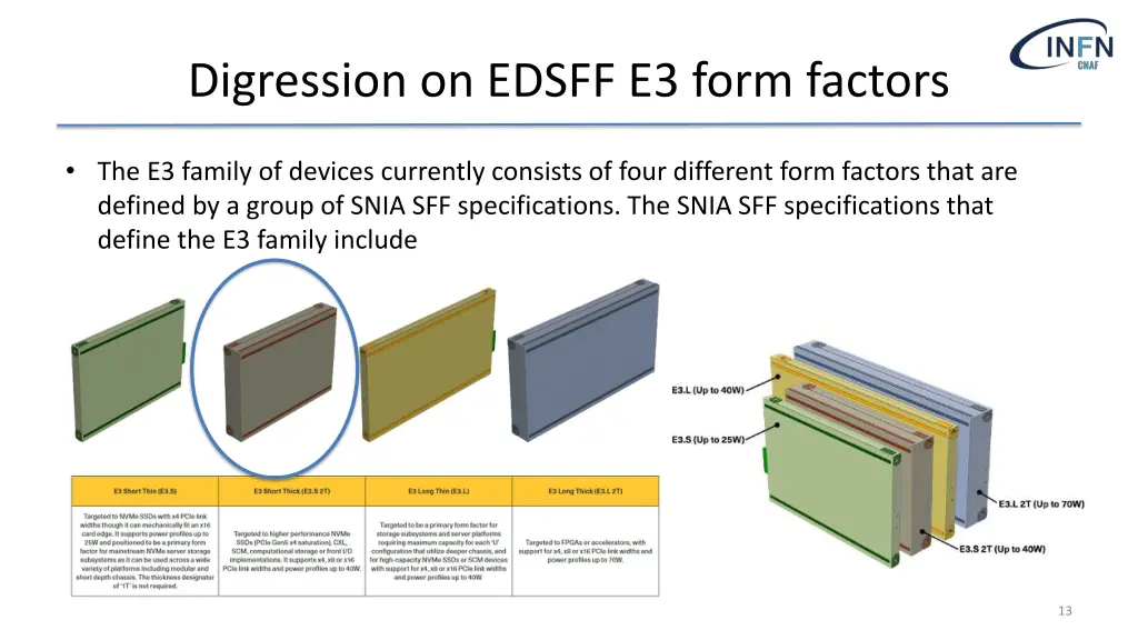 digression on edsff e3 form factors