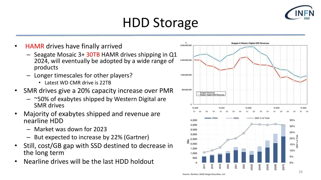 hdd storage