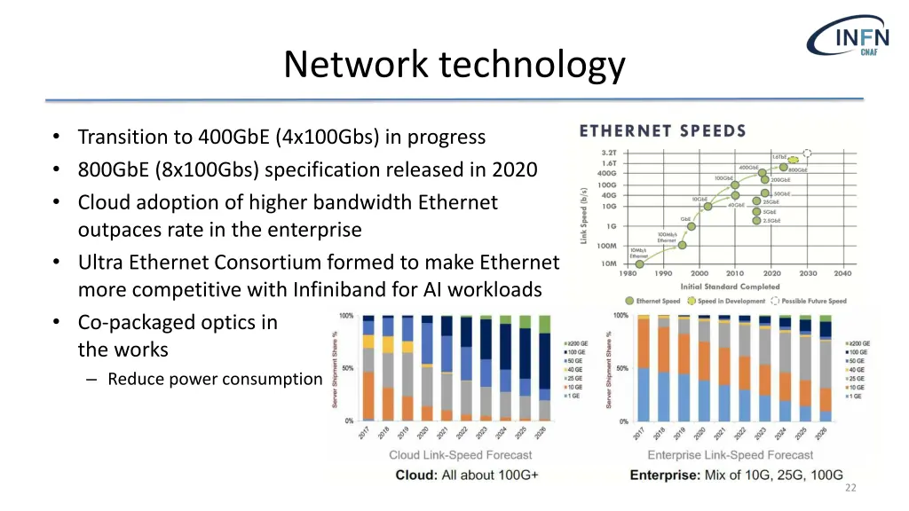 network technology