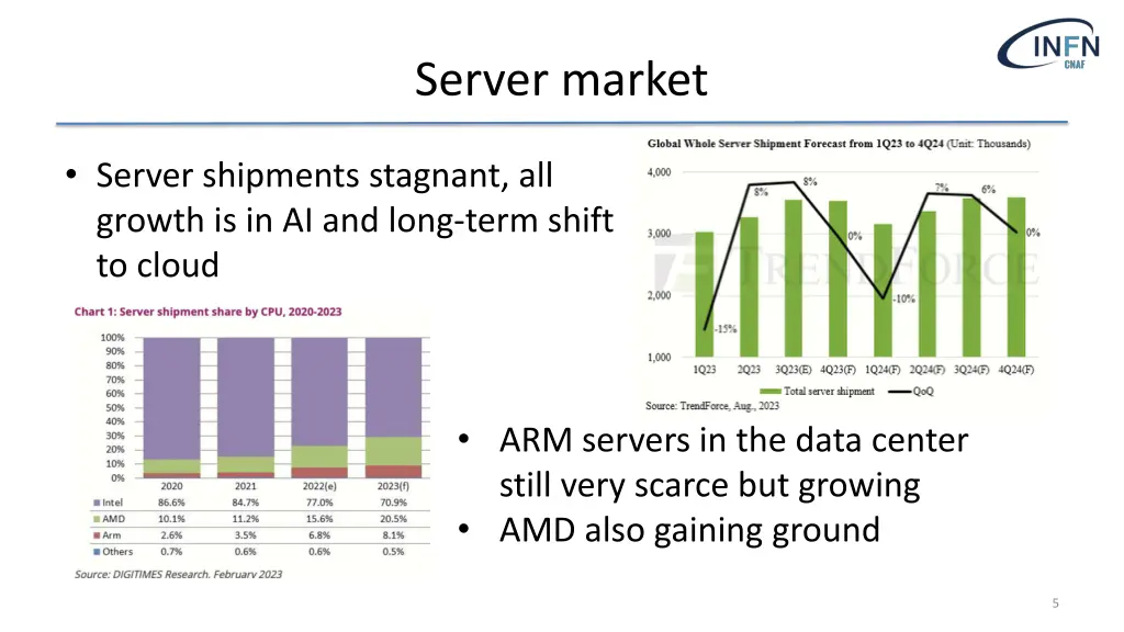 server market