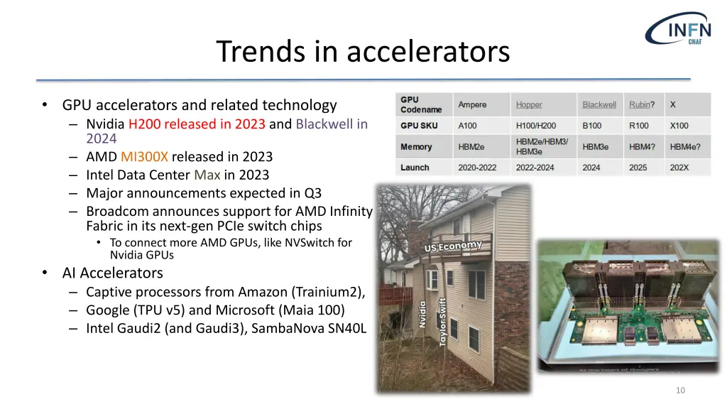 trends in accelerators