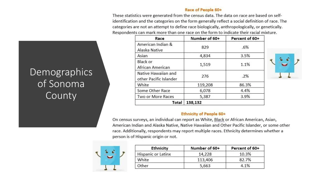 demographics of sonoma county 1