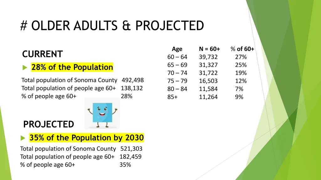 older adults projected