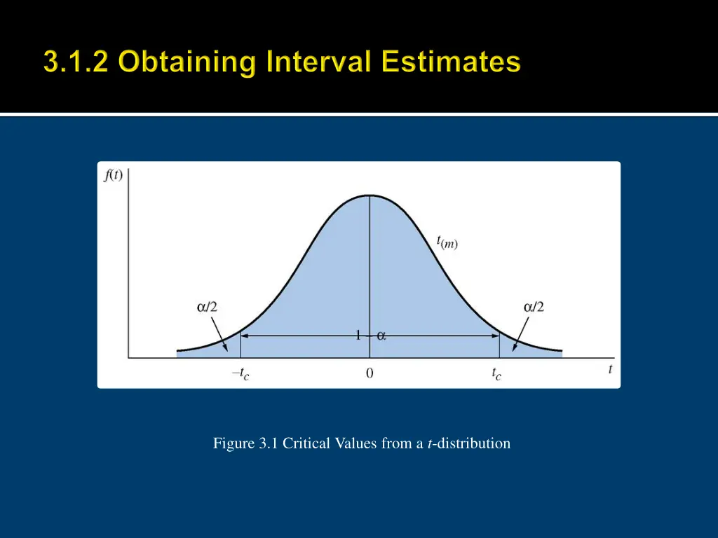 figure 3 1 critical values from a t distribution