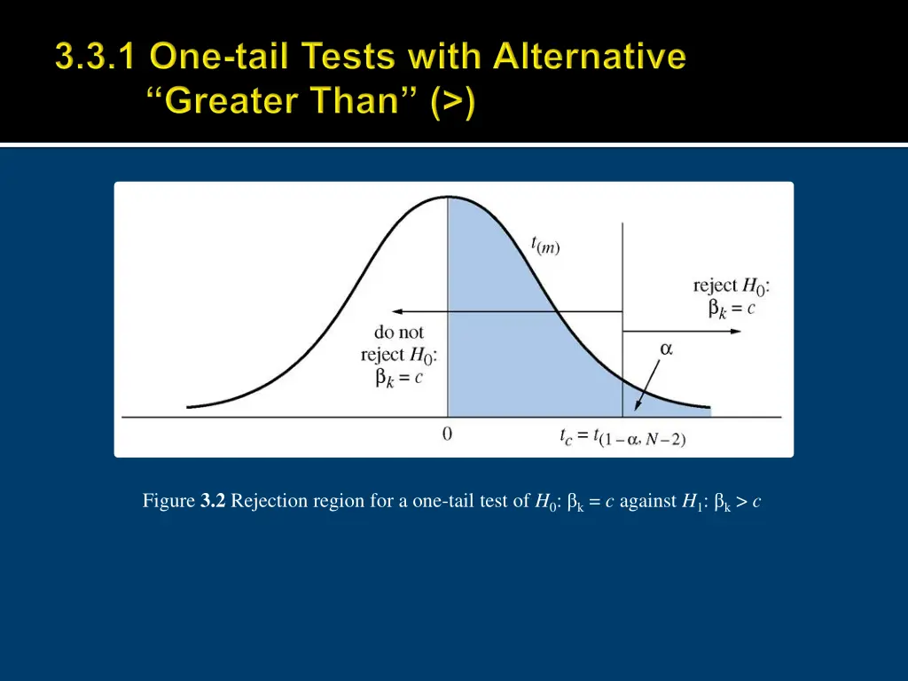 figure 3 2 rejection region for a one tail test