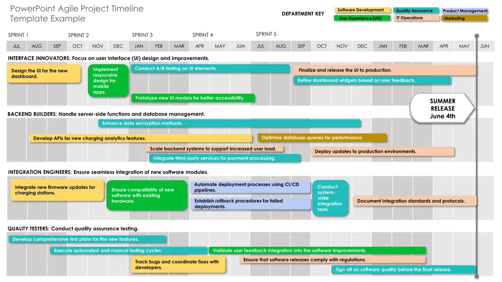 powerpoint agile project timeline template example