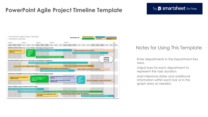 powerpoint agile project timeline template