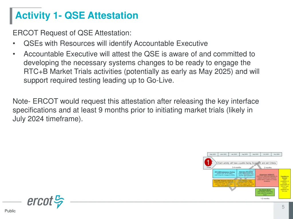 activity 1 qse attestation