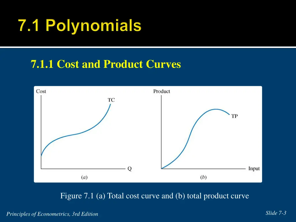 7 1 1 cost and product curves