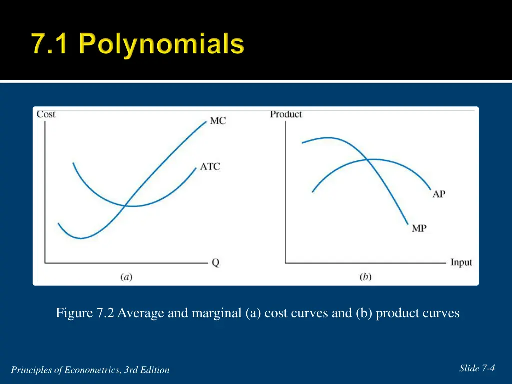 figure 7 2 average and marginal a cost curves