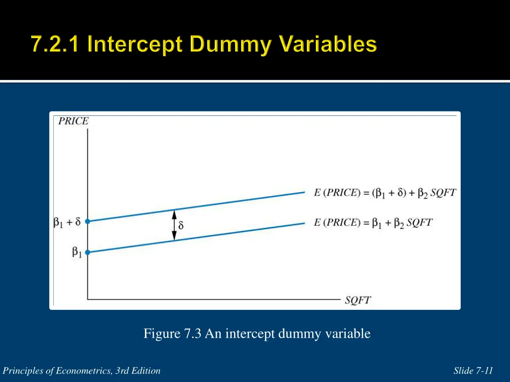 figure 7 3 an intercept dummy variable