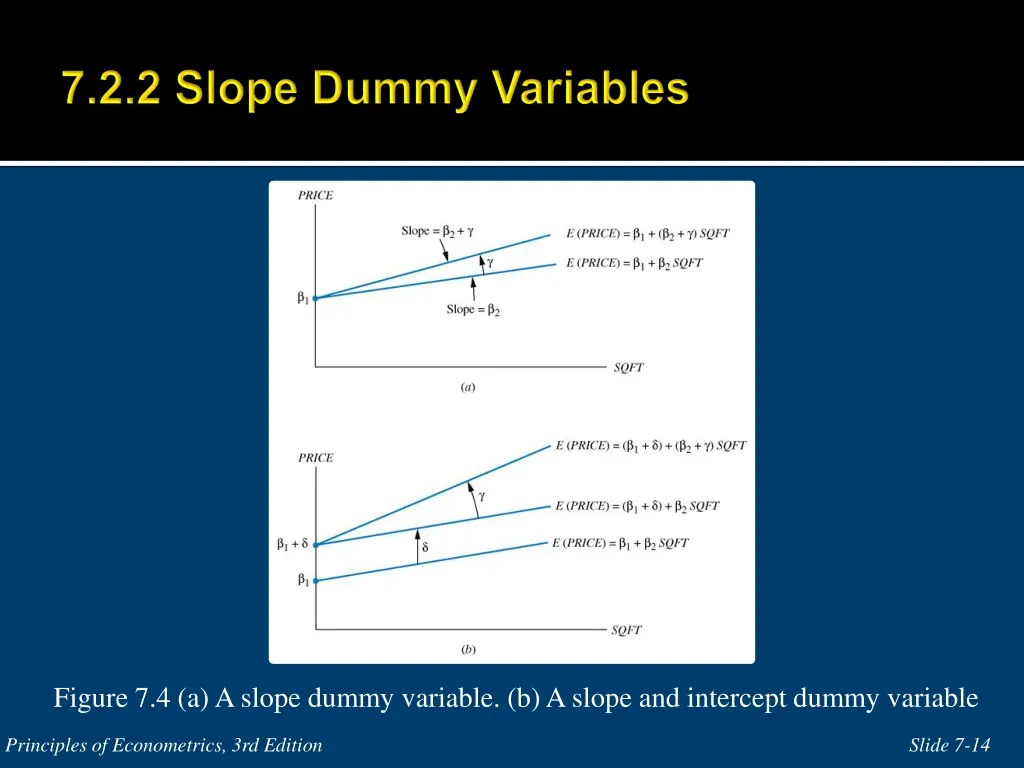 figure 7 4 a a slope dummy variable b a slope