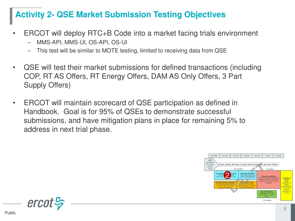 activity 2 qse market submission testing