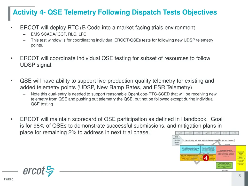 activity 4 qse telemetry following dispatch tests