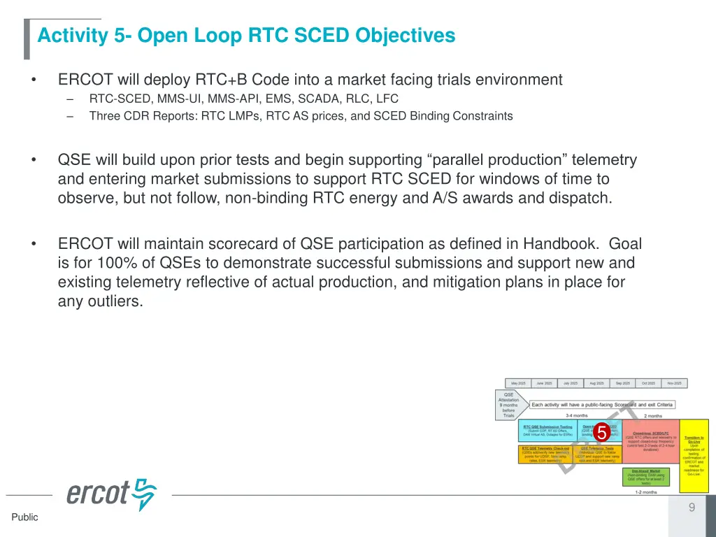 activity 5 open loop rtc sced objectives