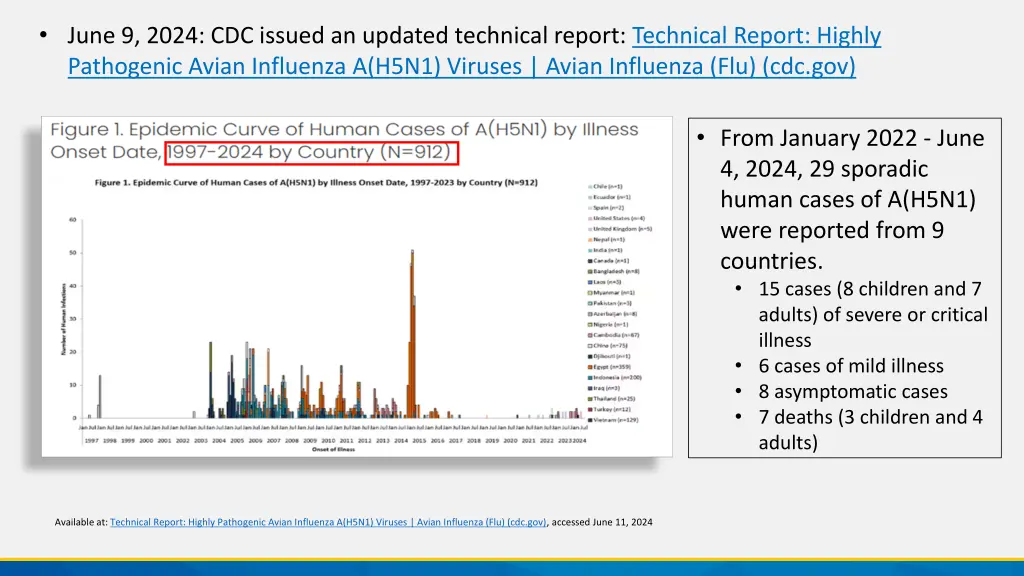 june 9 2024 cdc issued an updated technical