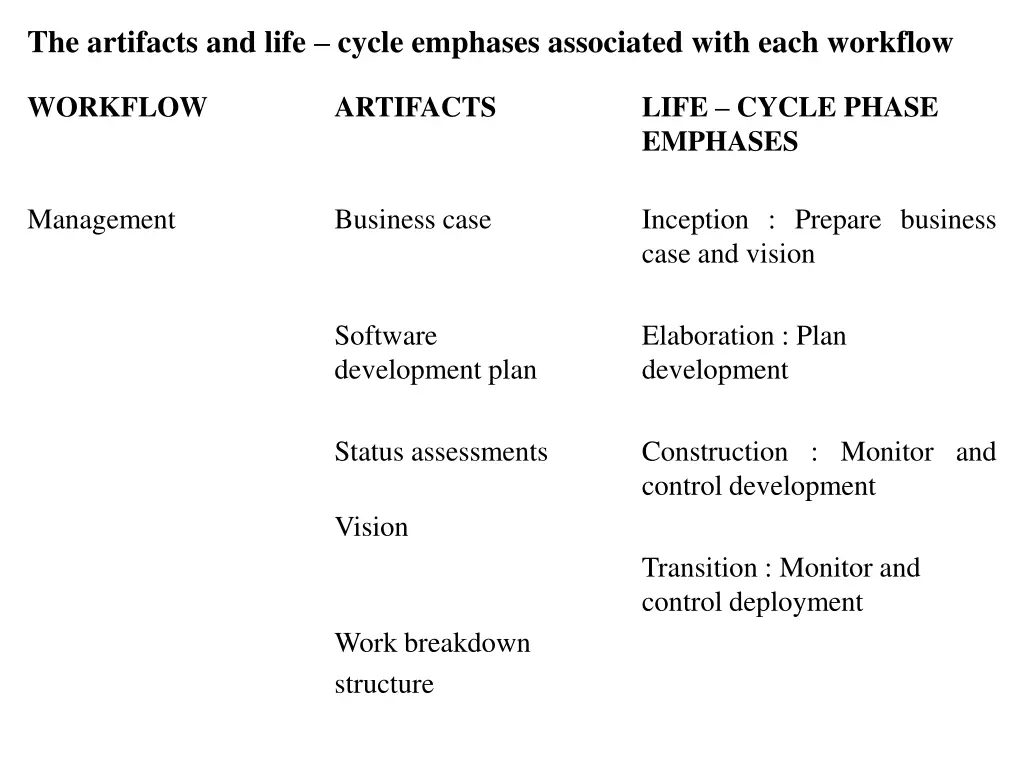 the artifacts and life cycle emphases associated