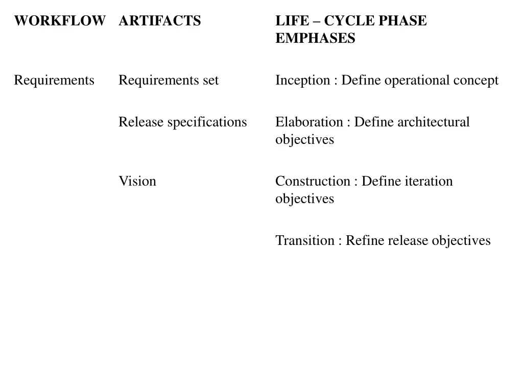 workflow artifacts 1