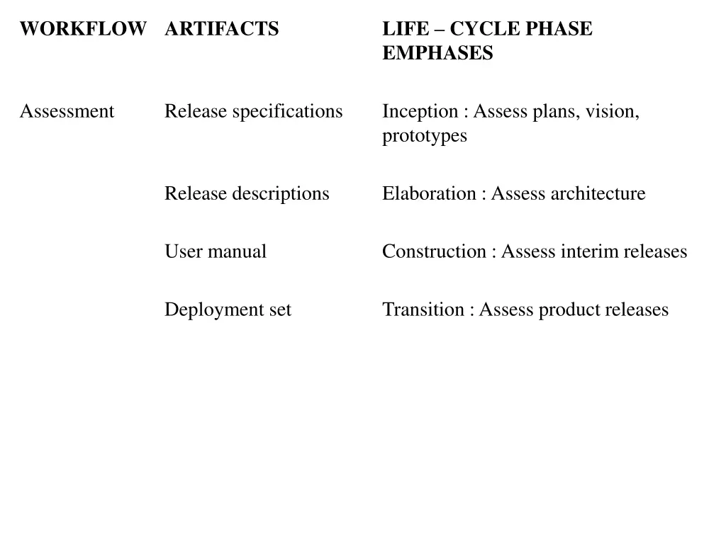 workflow artifacts 4