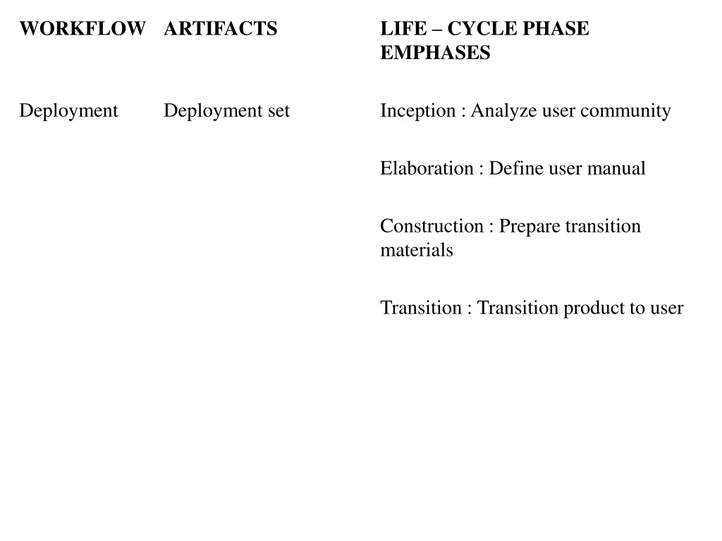 workflow artifacts deployment