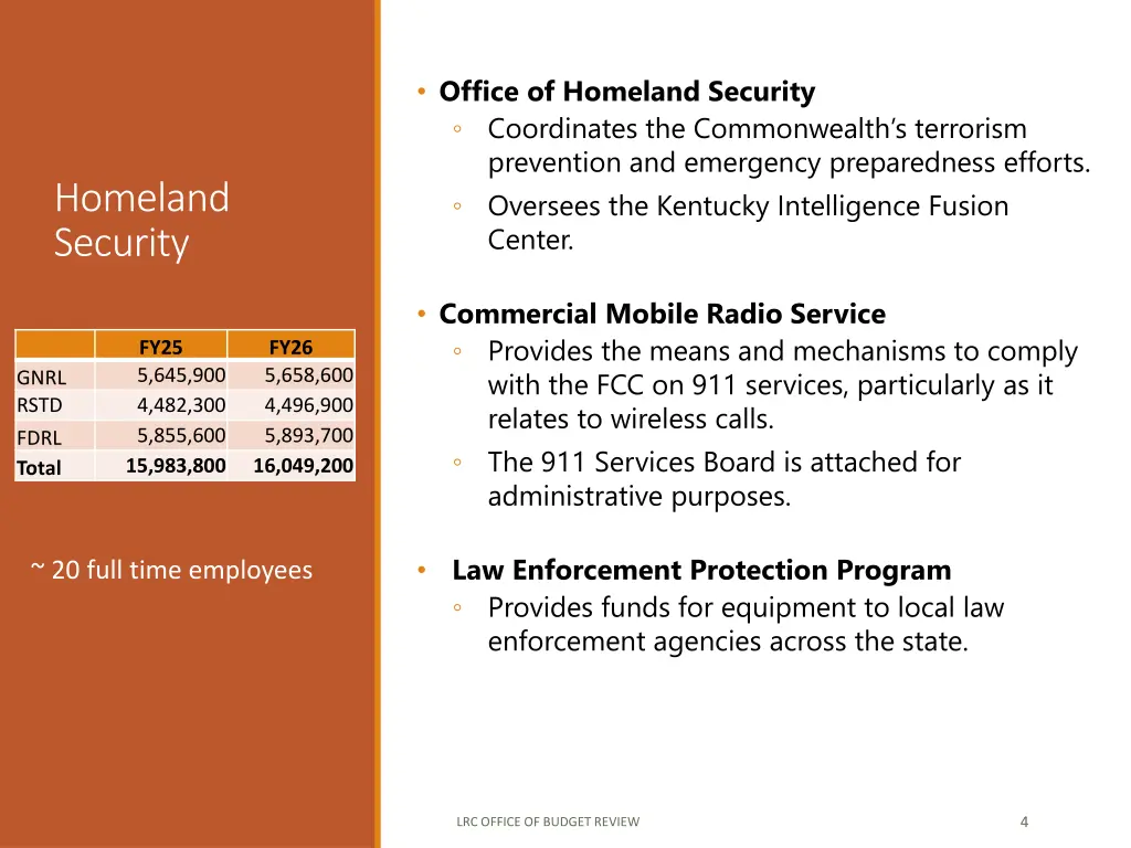 office of homeland security coordinates