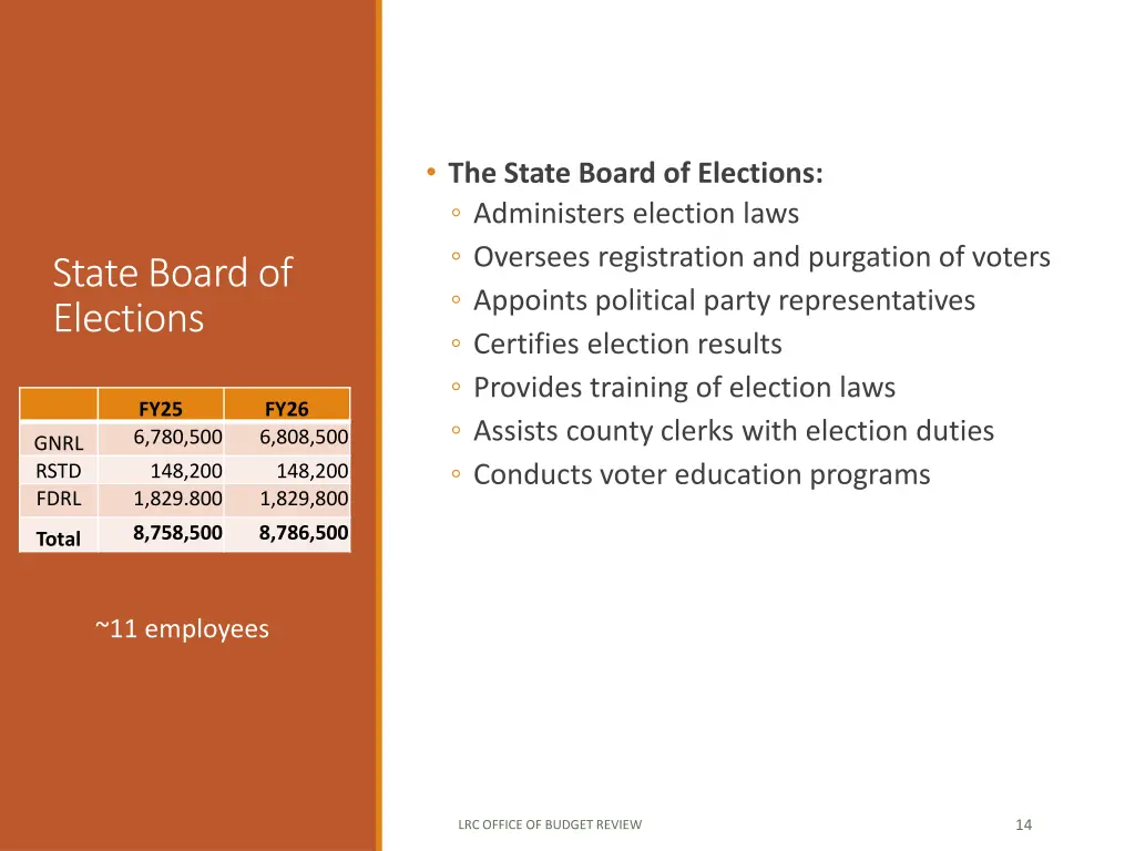 the state board of elections administers election