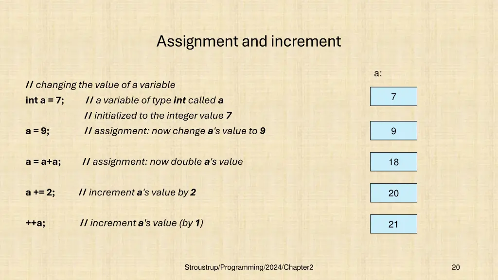 assignment and increment