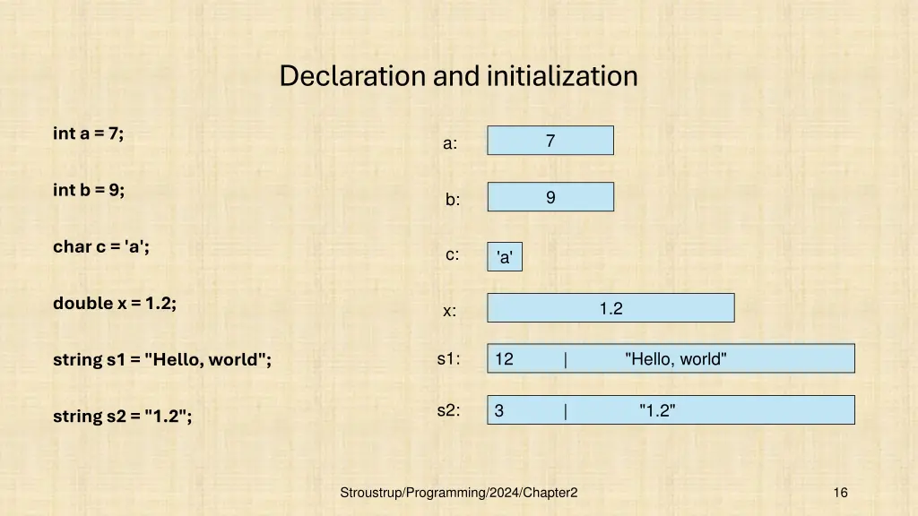 declaration and initialization