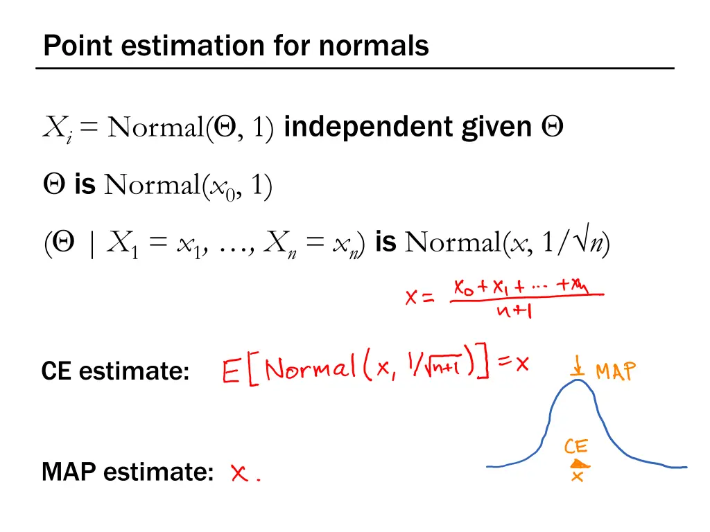 point estimation for normals