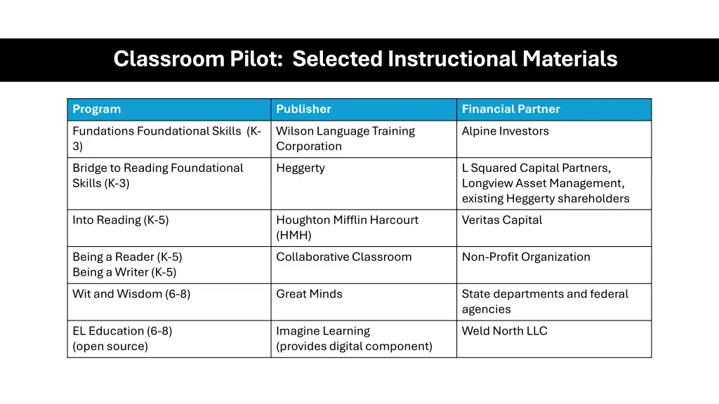 classroom pilot selected instructional materials