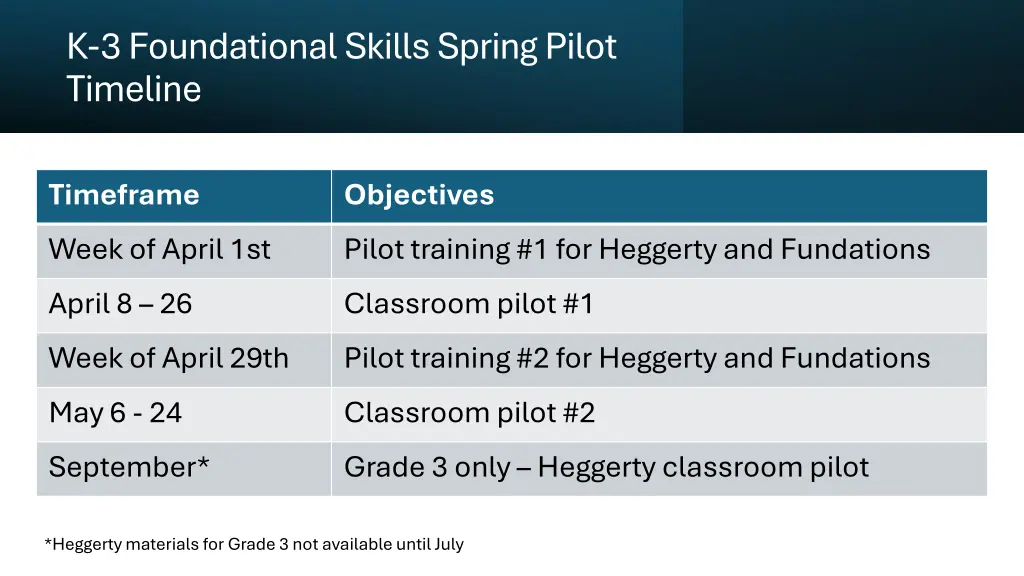 k 3 foundational skills spring pilot timeline