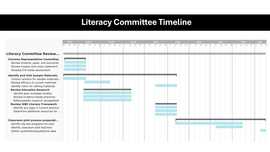 literacy committee timeline