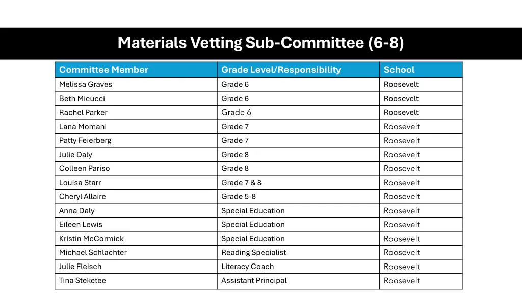 materials vetting sub committee 6 8