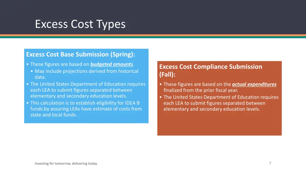 excess cost types