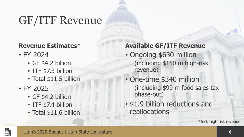 gf itf revenue