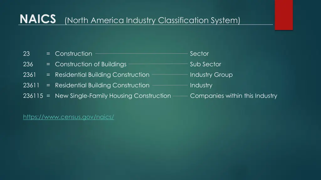 naics north america industry classification system