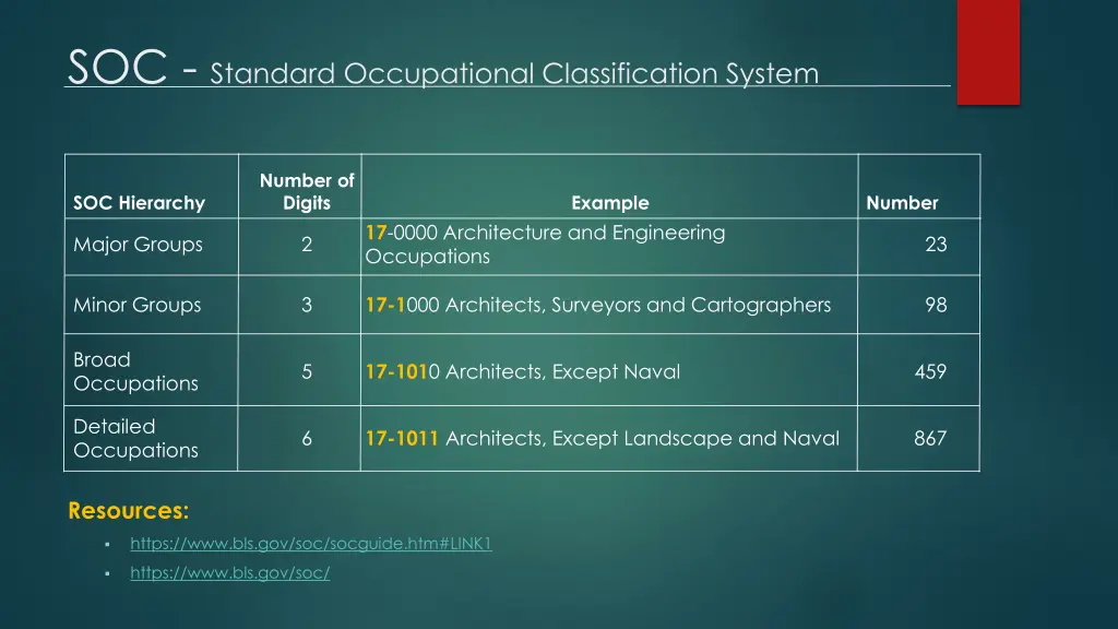 soc standard occupational classification system 1