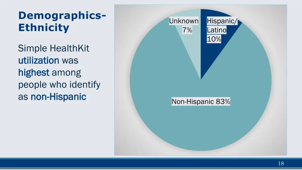 demographics ethnicity