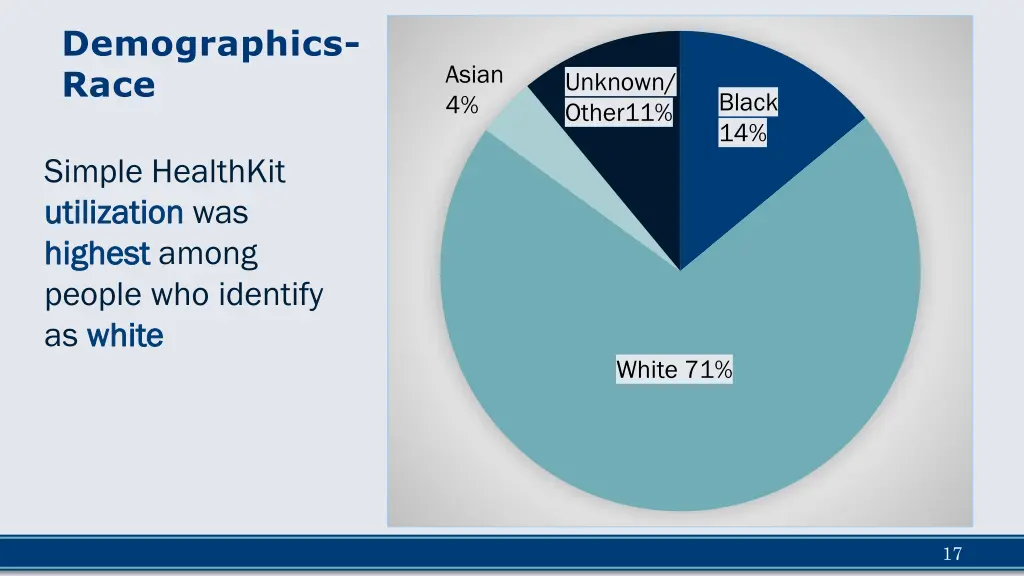 demographics race