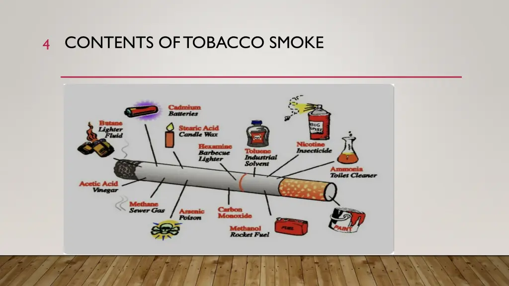 contents of tobacco smoke