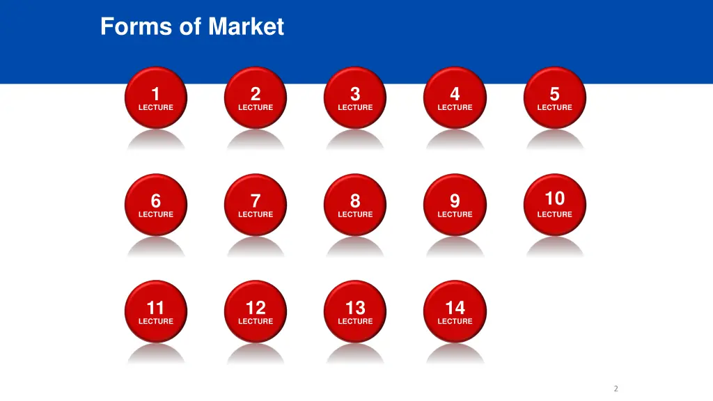 forms of market