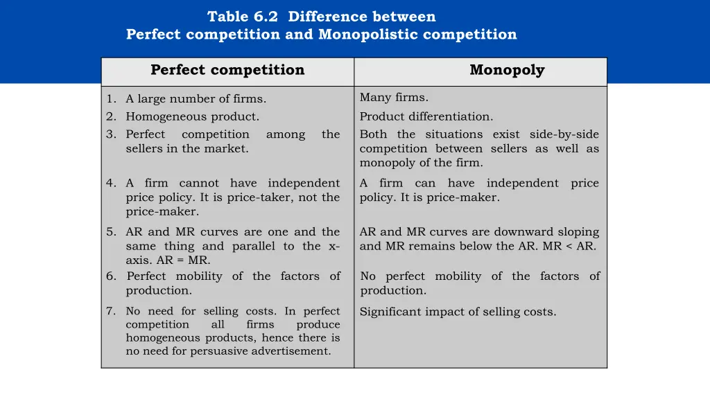 table 6 2 difference between perfect competition