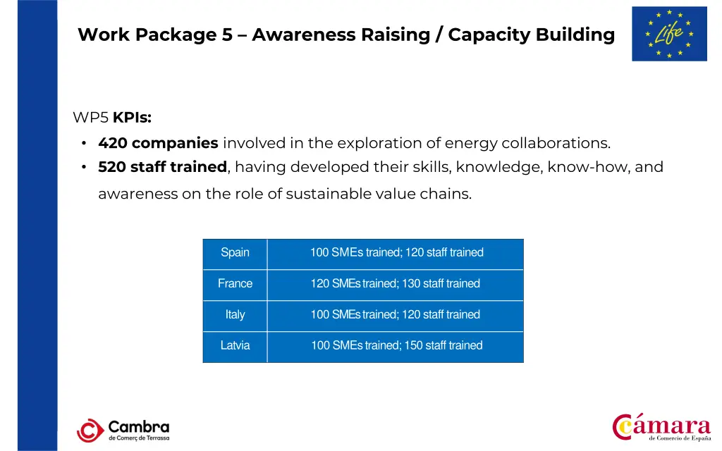 work package 5 awareness raising capacity building 5