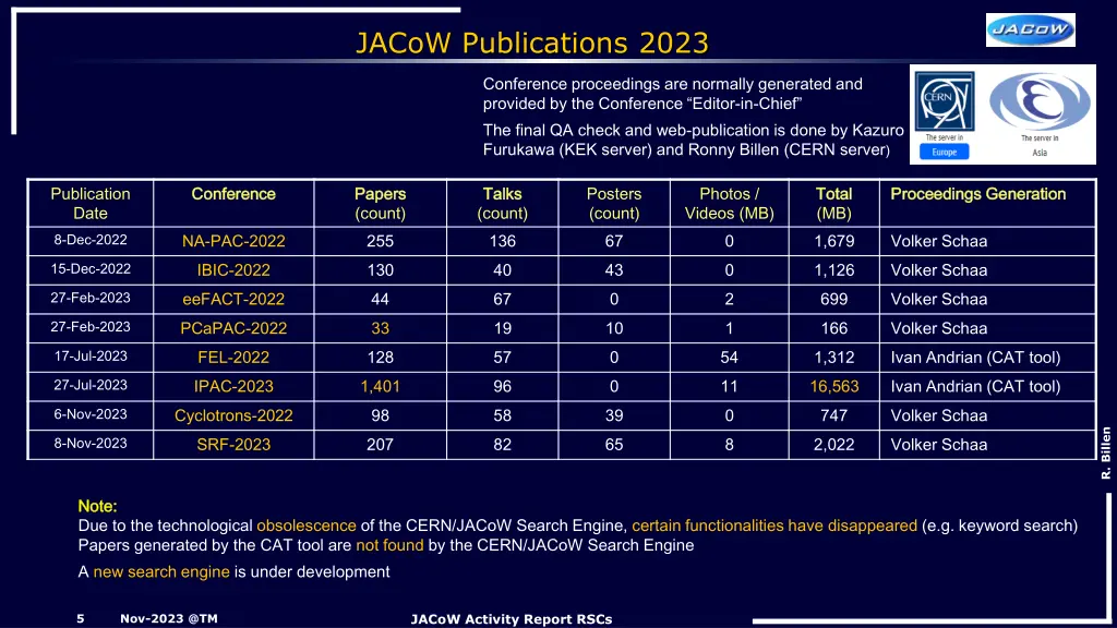 jacow publications 2023