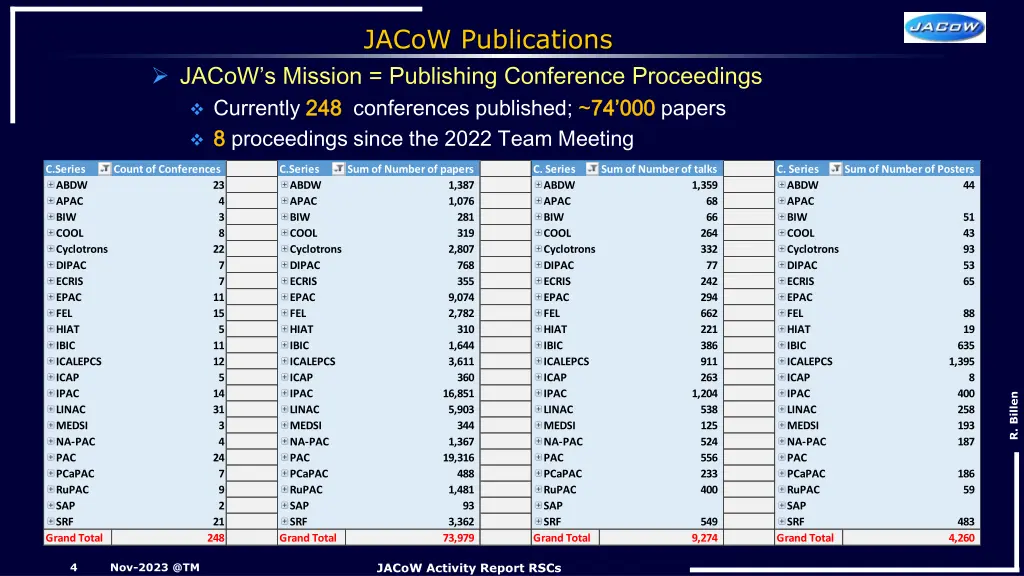 jacow publications