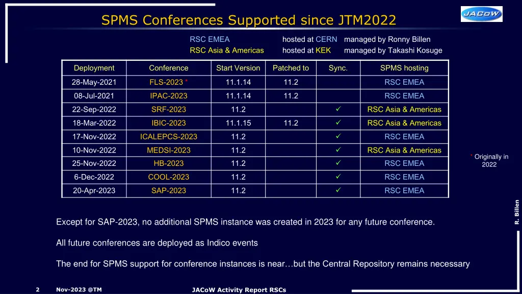 spms conferences supported since jtm2022