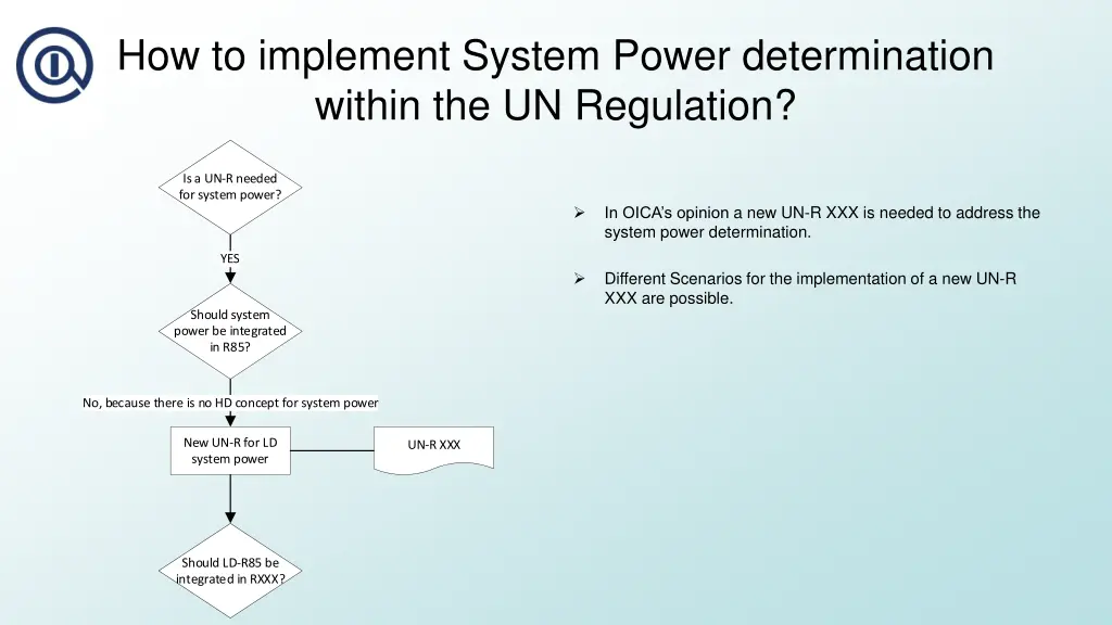 how to implement system power determination